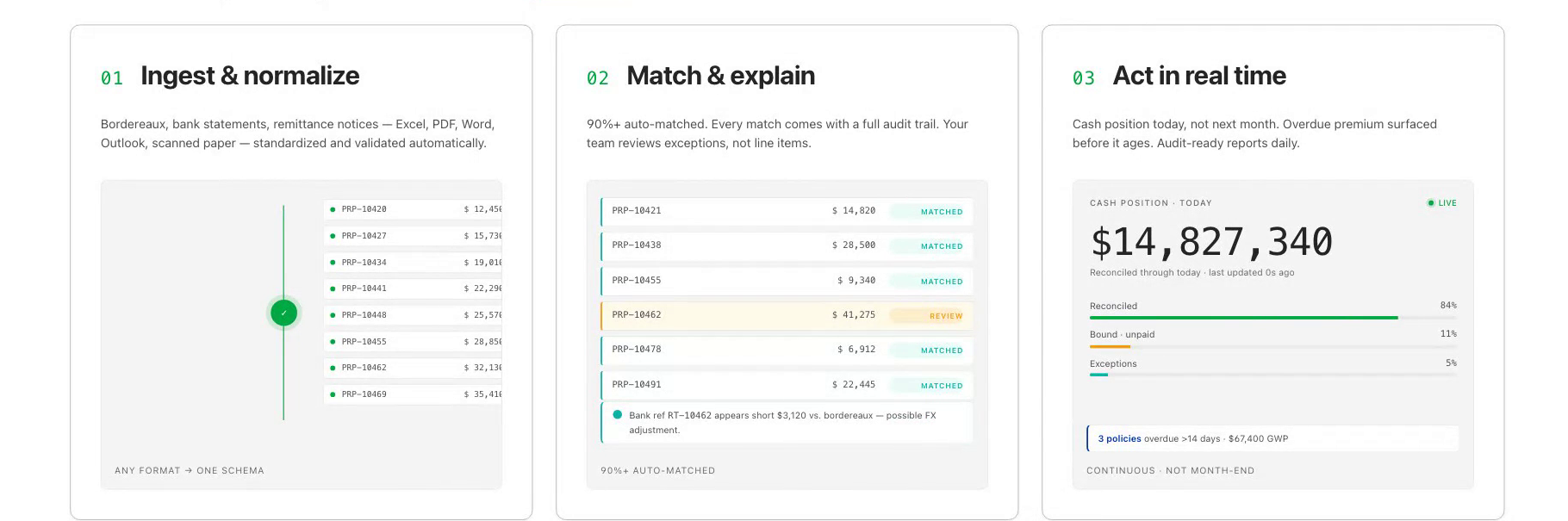 Ingest and normalize, match and explain, act in real time: the three stages of the Brisc flow